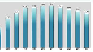 Die Verschuldung des Landkreises Deggendorf sinkt seit 2022 kontinuierlich. Die Verschuldung des Landkreises Deggendorf sinkt seit 2022 kontinuierlich.